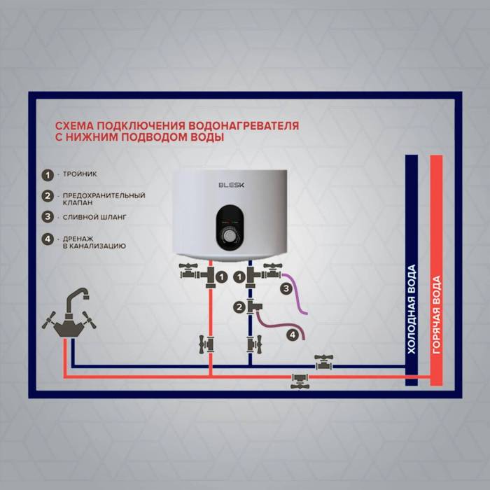 BLESK FL500 S Flat Pro Серый — универсальный водонагреватель с анодом, турбо-нагревом, заказать в Бишкеке