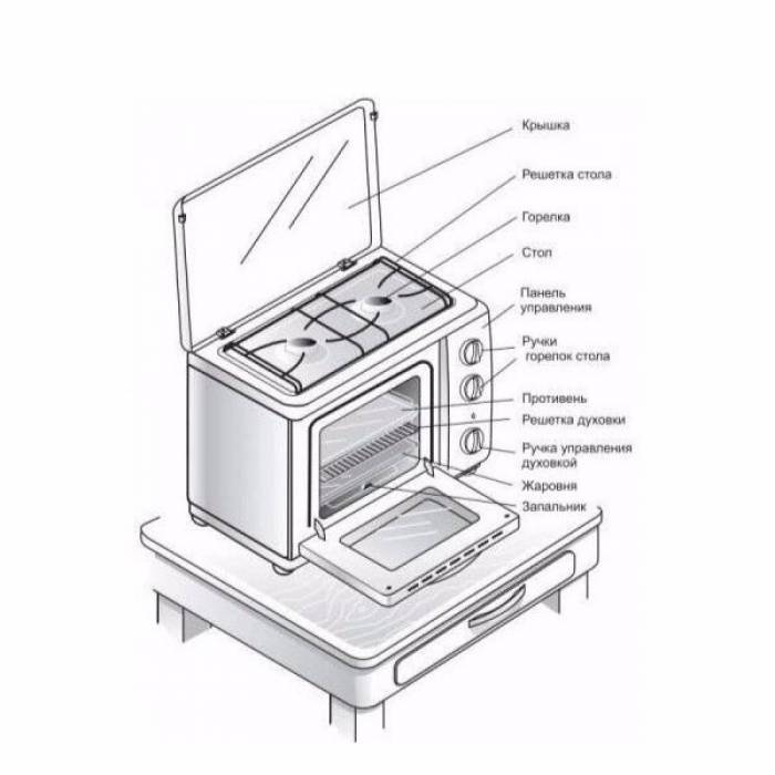 Настольная плита газовая GEFEST ПГ 100