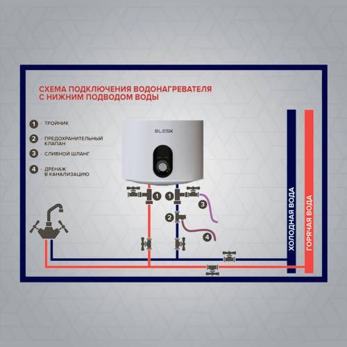 Водонагреватель BLESK FL1000 S Flat Pro