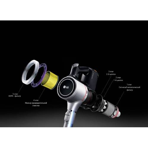 LG A9N-CORE CordZero™ — 5-ступенчатая система фильтрации с HEPA, очистка воздуха от микрочастиц
