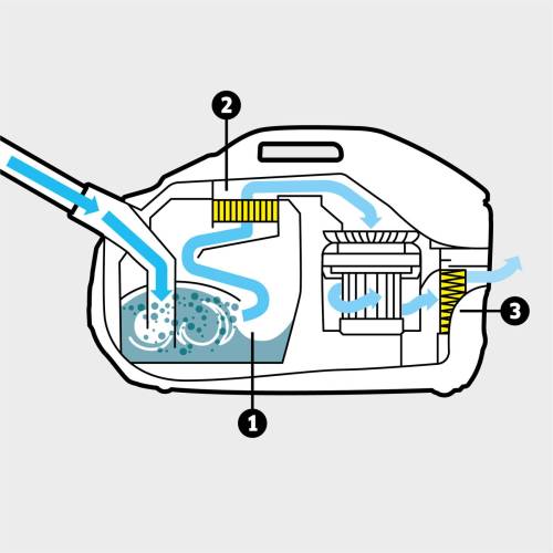 Купить Пылесос с аквафильтром KARCHER в Бишкеке онлайн в Кыргызстане Заказать в Бишкеке с доставкой 